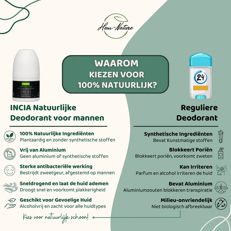 INCIA Natürliches Deodorant für Männer