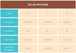Orto di Ollas da seppellire