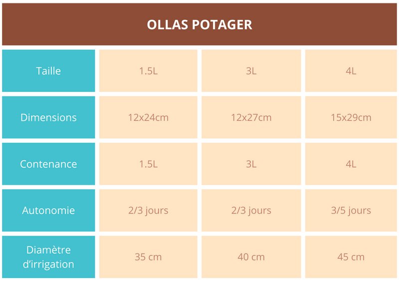 Orto di Ollas da seppellire