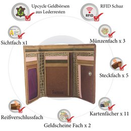 Sunsa Damen Geldbörse. Leder Geldbeutel. Portemonnaie mit RFID Schutz. Brieftasche aus Leder. Große Geldbörse für Frauen mit vielen Kreditkartenfächern- Wallet für Damen, Geschenkidee