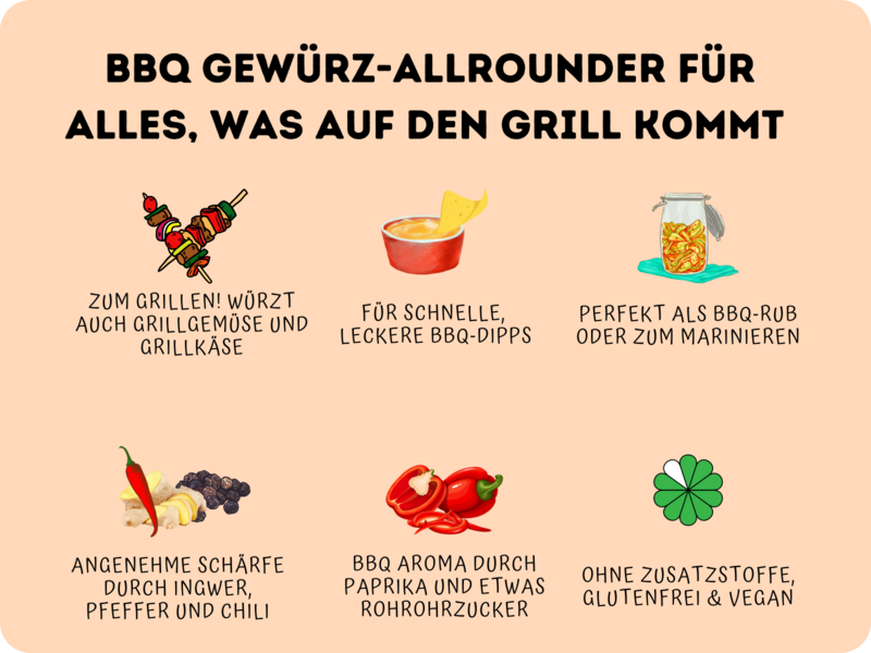 BBQ spice mix "KLITMØLLER"
