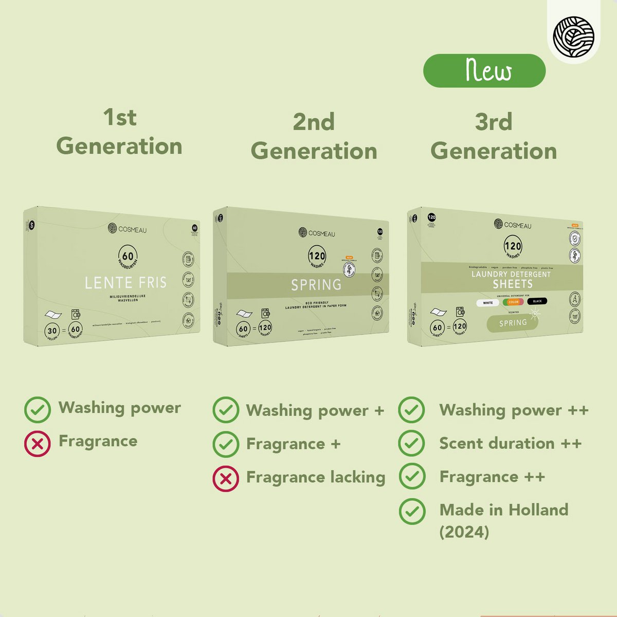 Cosmeau Laundry Sheets Eco Friendly