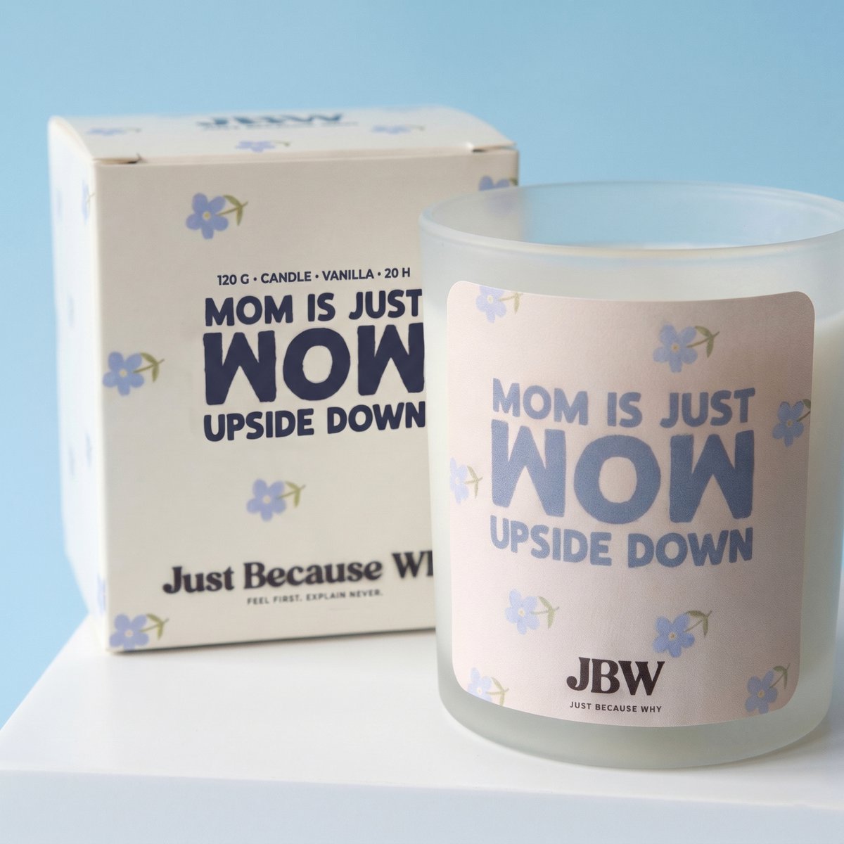 Candle MOM = WOW
