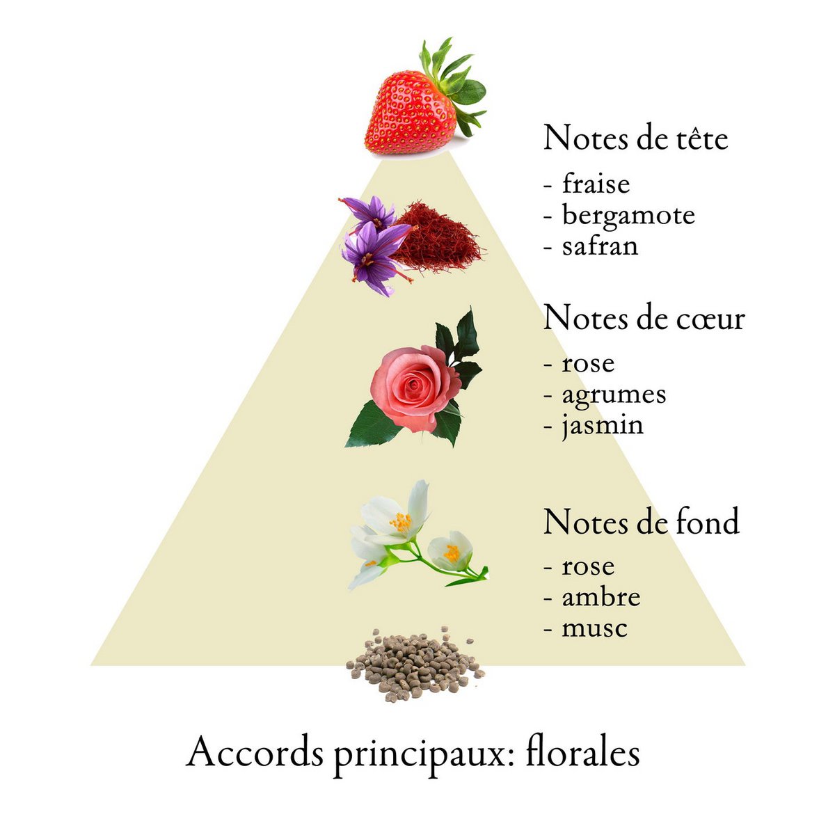LES FLEURS DE GRASSE ROSE eau de parfum voor vrouwen 10ml
