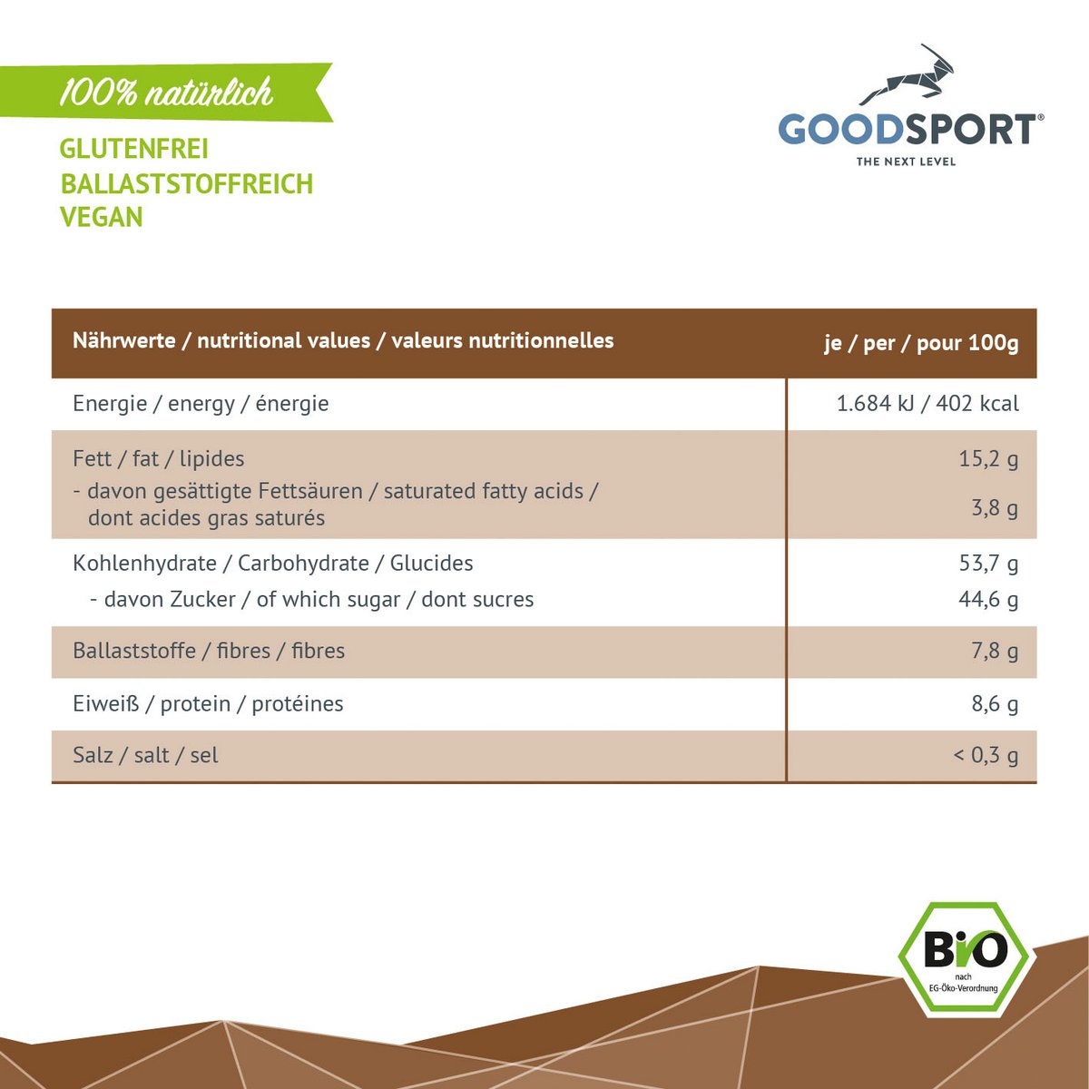 BIOLOGISCHE Energyballs, cashewcacao, gekiemde havervlokken