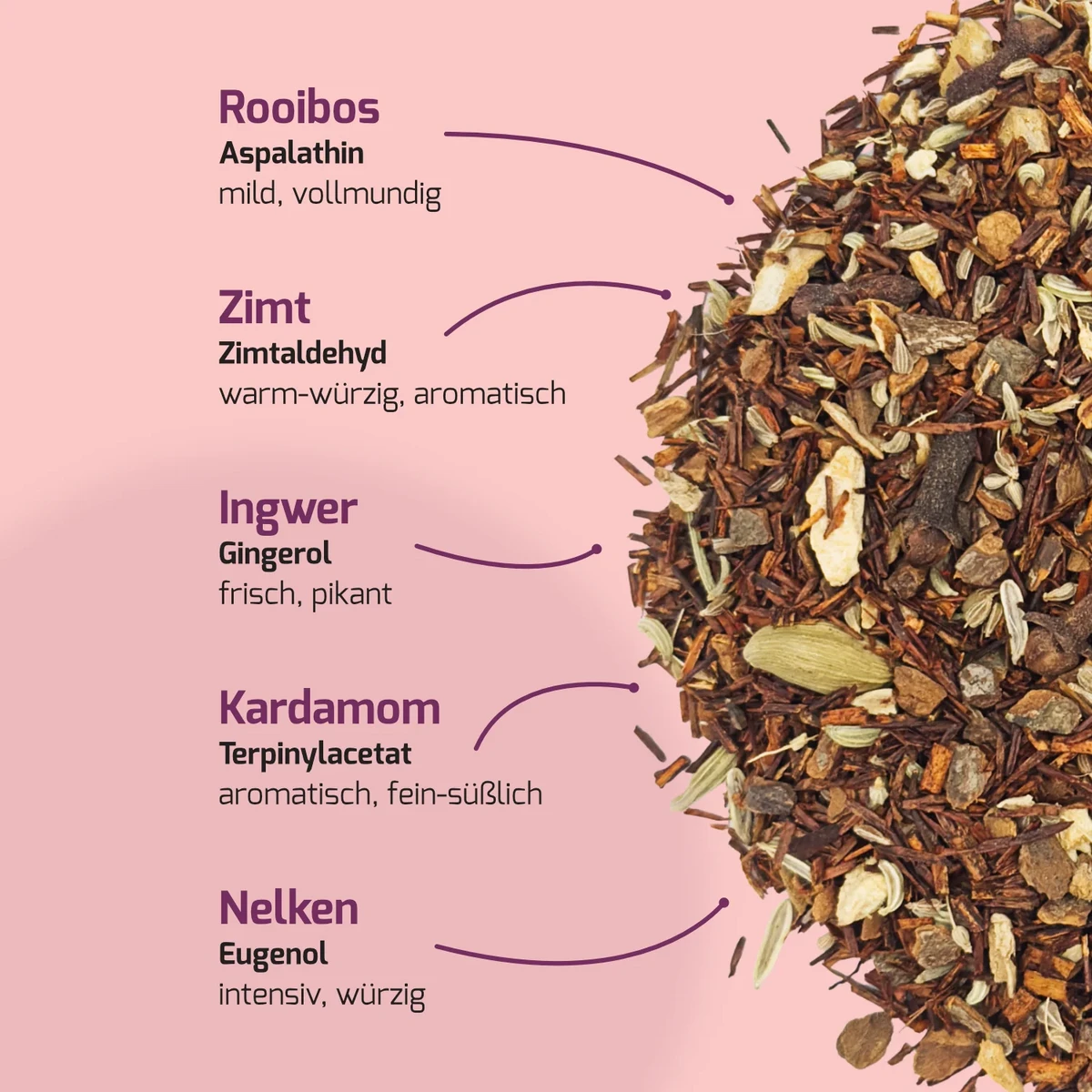 Équilibre intérieur – Chai Ruchibos Bio-te