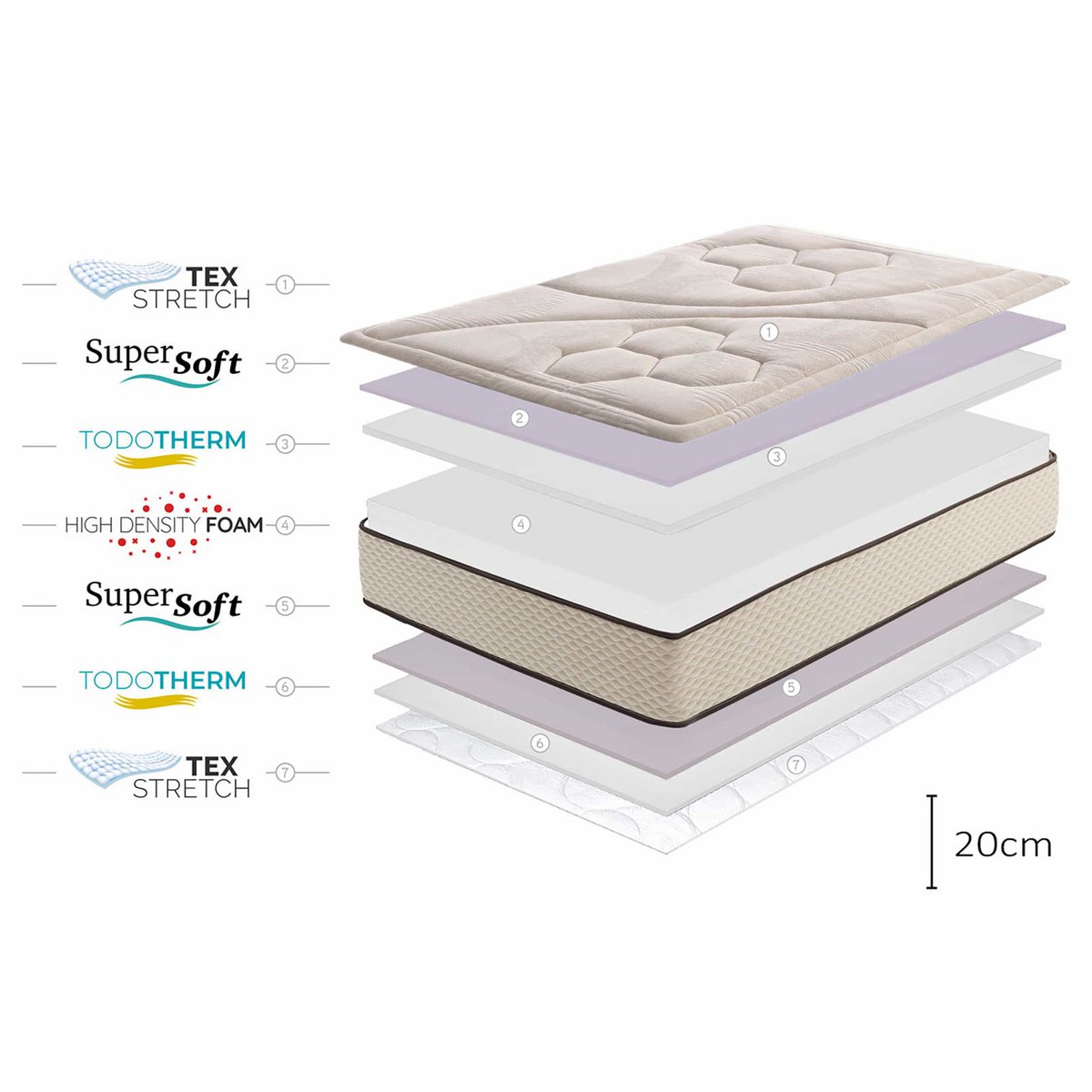 Golden Class Max Viscosoft Mattress -Beige - Thickness: 20 cm - Moonia