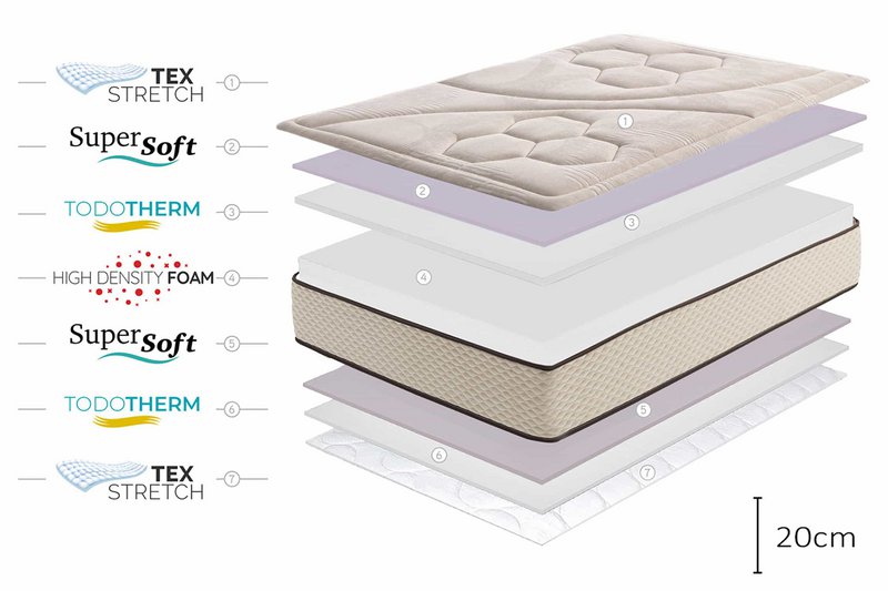 Golden Class Max Viscosoft Mattress -eige - Grubość: 20 cm - Moonia