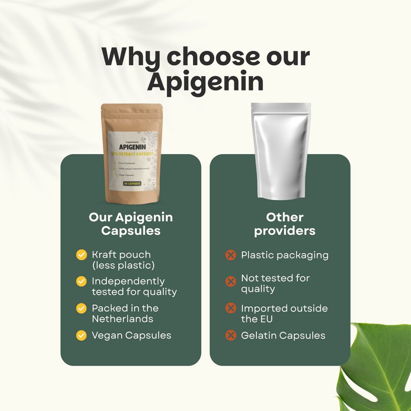 Apigenin ekstrakt kapsler 100 mg - 60 kapsler
