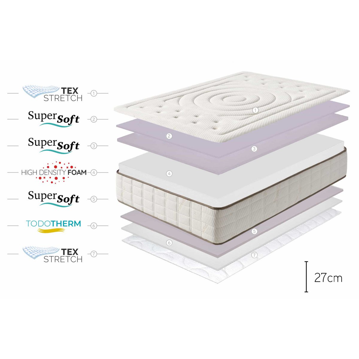 Cashmere Premier Viscosoft Matratze -White - Dicke: 27 cm - Moonia