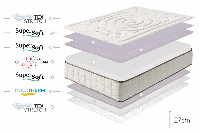 Cashmere Premier  Viscosoft Mattress -White - Thickness: 27 cm - Moonia