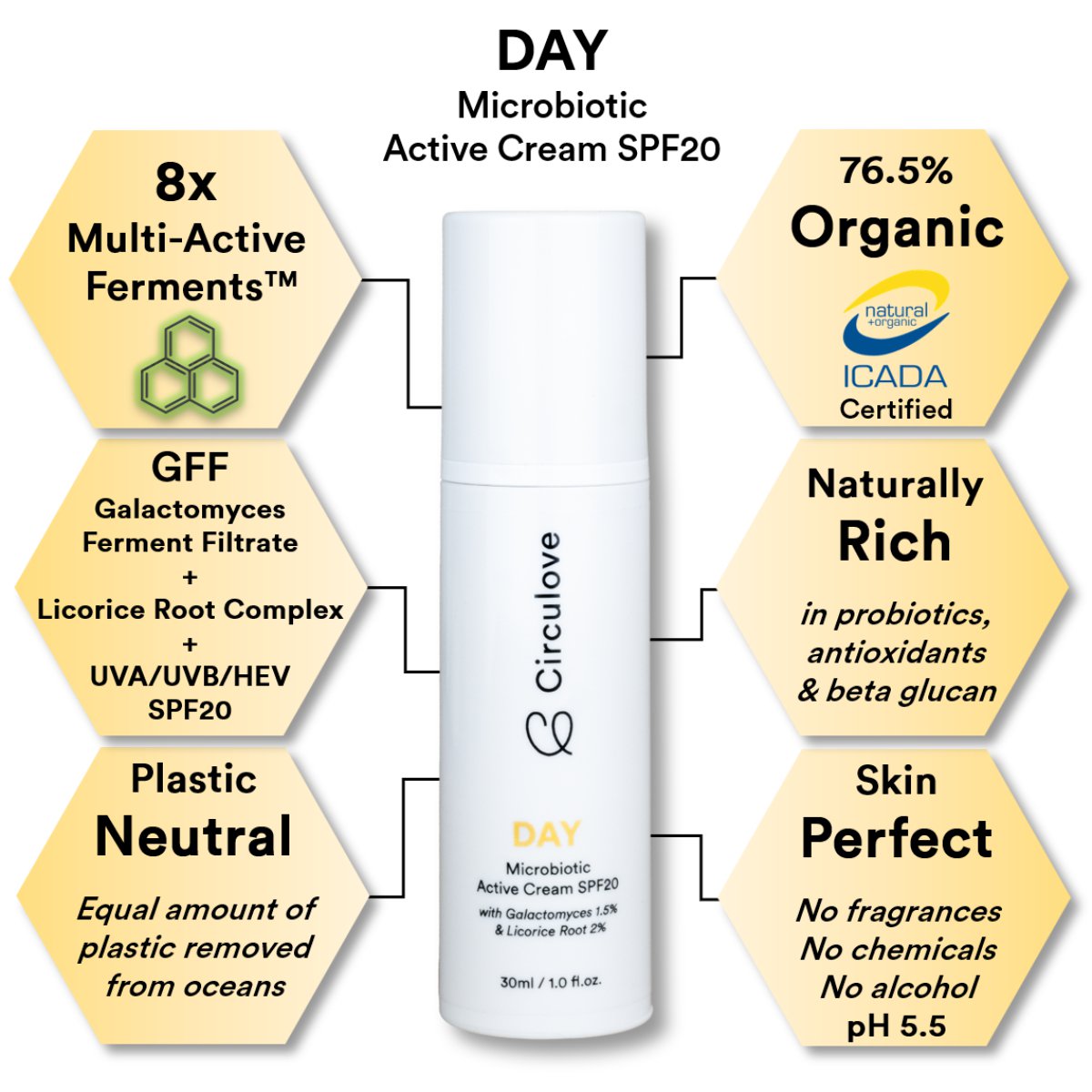 TAG | Biome Protecting Probiotic Barrier Cream SPF20