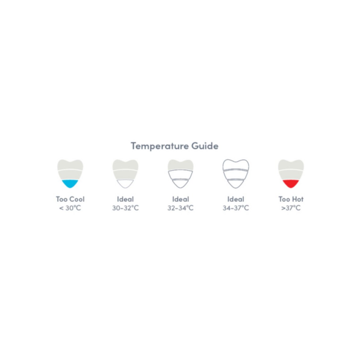 Bath thermometer pebble