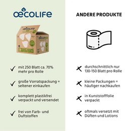 Toilet paper box RECYCLING