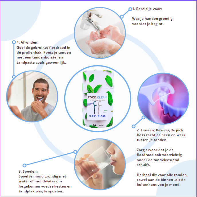 Selecciones de hilo dental Menta