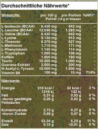 Impulsores Premium | Mano de Buda | 500g | 50 porciones