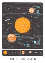 Zonnestelsel kaart print