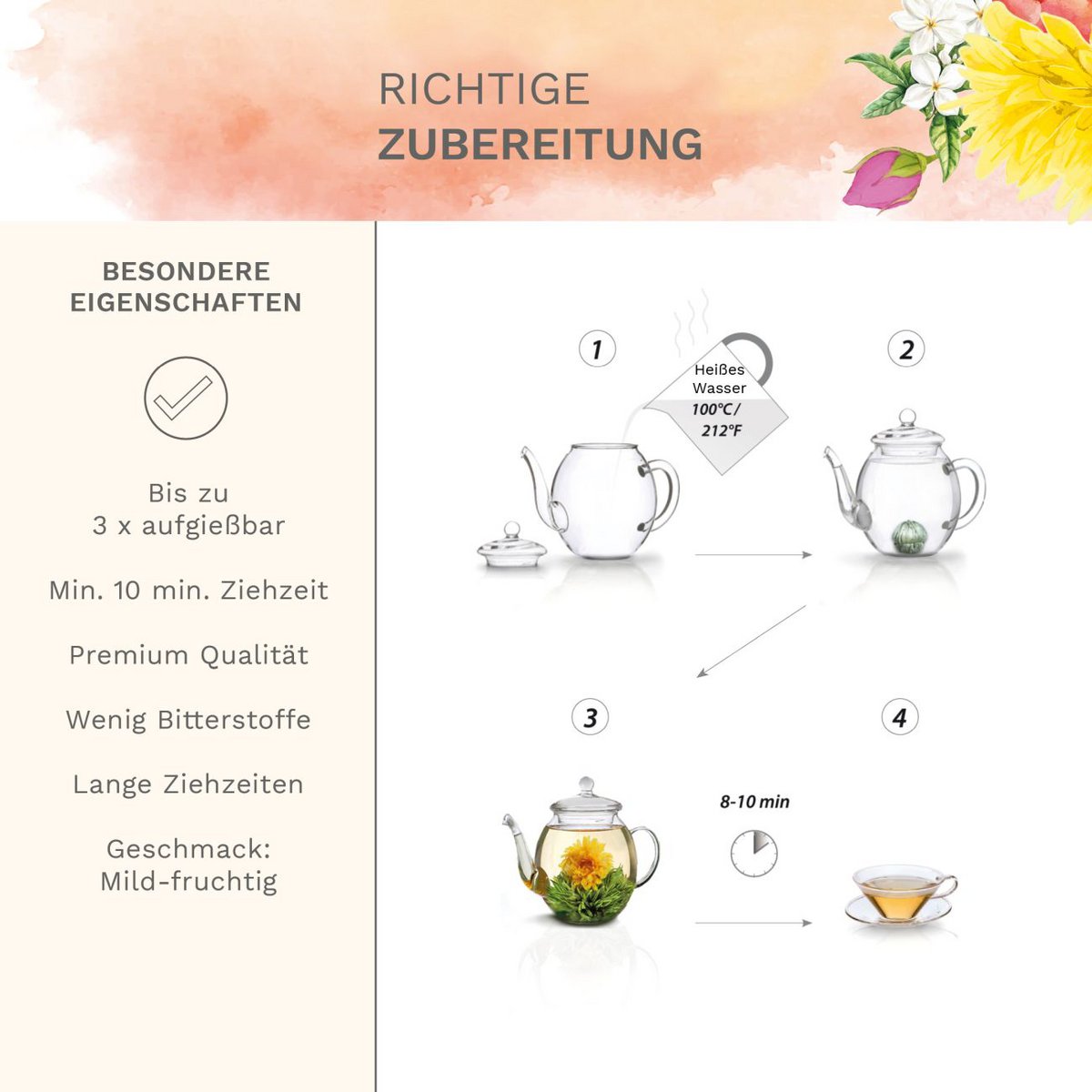 ErblühTea geschenkdoos in modern bloemmotief - witte thee-editie (6 verschillende soorten)