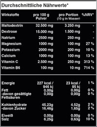 Premium Electrolytes | Stormy Lemon | 400g | 40 servings