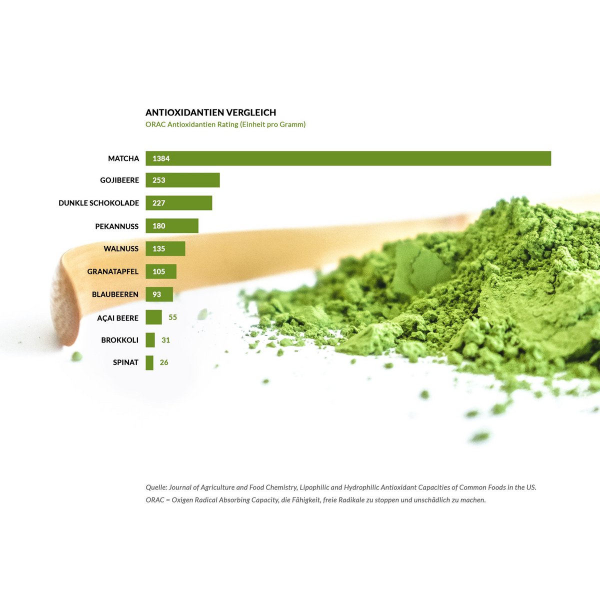 Mindful Matcha Set - Bio