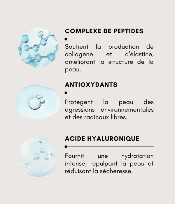 Elixir De Facteur De Croissance Premium 30ml