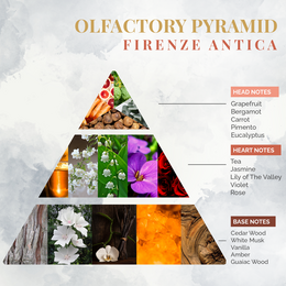 Zapach środowiska Florence Antica Spray 75 ml