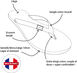 Flip Flop MOOREA-LIEGE Chocolate