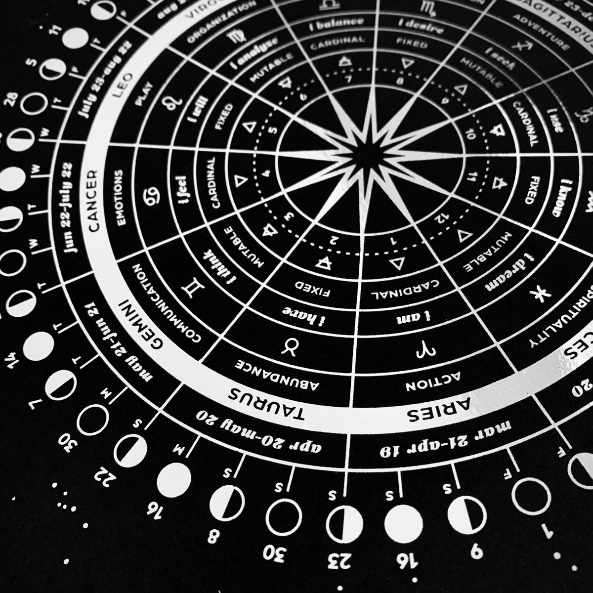 2023 ASTROLOGICAL CALENDAR