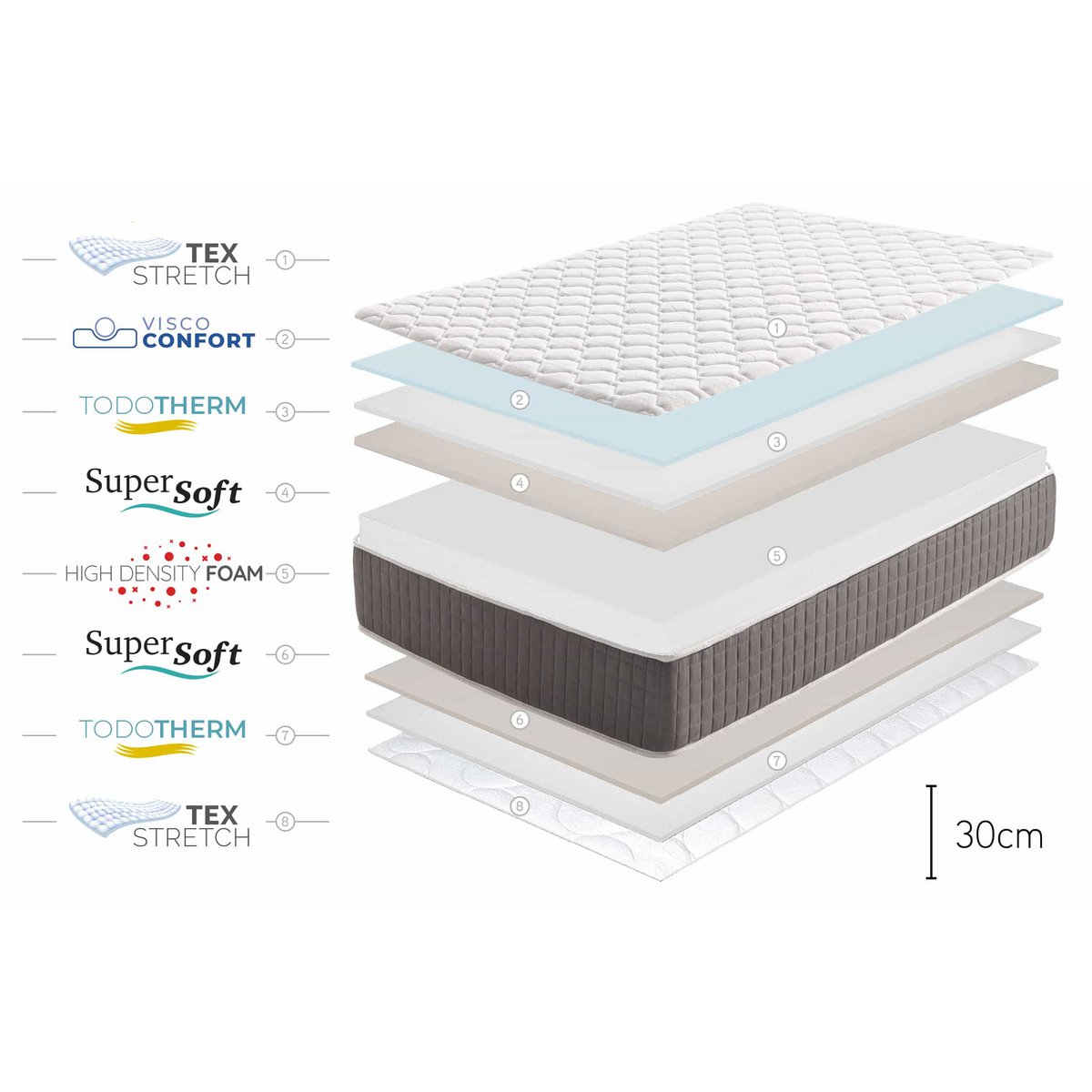 King Relax Supreme Viscoelastic Mattress -White - Thickness: 30 cm - Moonia