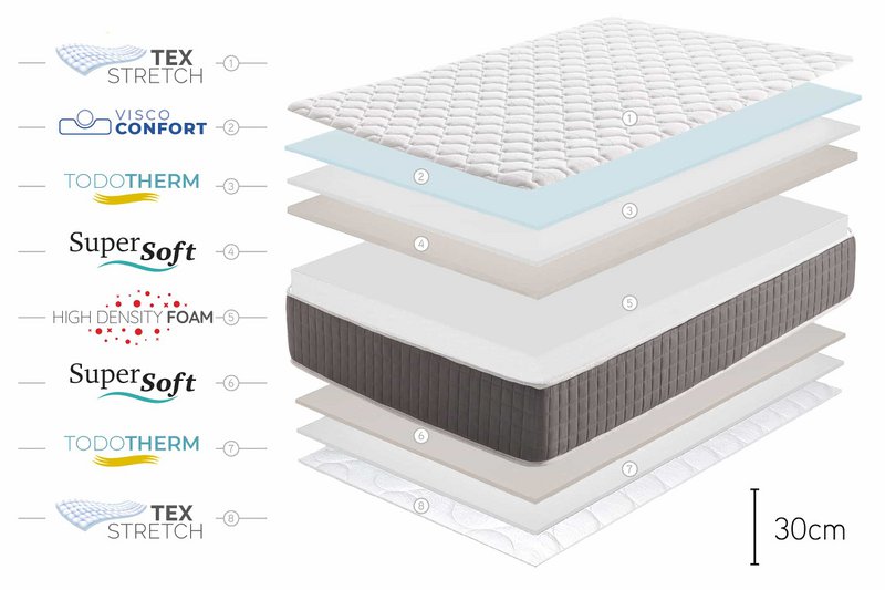 King Relax Supreme Viscoelastic Mattress - White - Spessore: 30 cm - Moonia