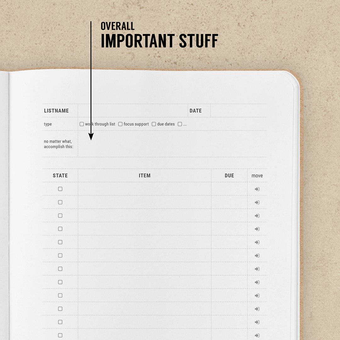 Bulletjournal brevpapir notesbog