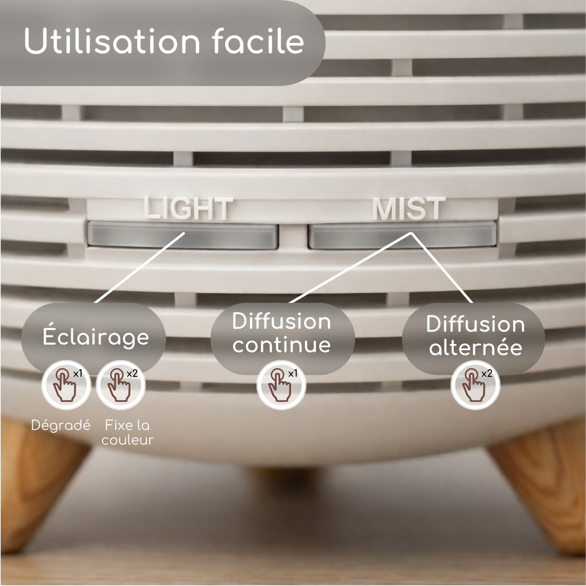 USB ultrasone diffuser – Lina – veelkleurige ledverlichting – modern en discreet – decoratie cadeau-idee