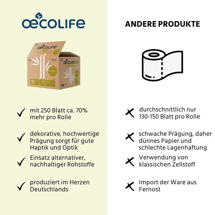 Toilettenpapier Box BAMBUS (2er Set)