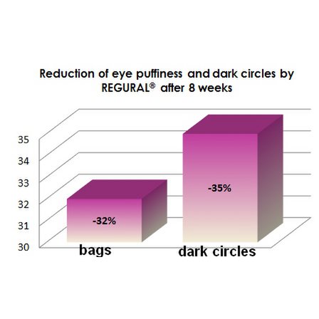 EYE BAGS STOP - reducerer poser og ringe under øjnene