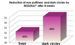 EYE BAGS STOP - reducerer poser og ringe under øjnene
