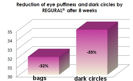 EYE BAGS STOP - reducerer poser og ringe under øjnene