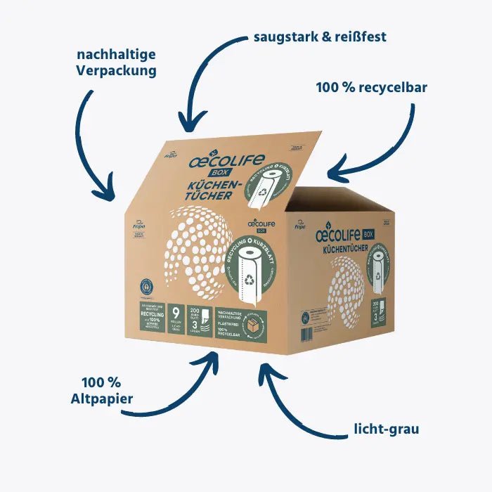 RECYCLEN van keukendoeken