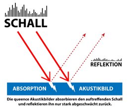 Akustikbild - The 46