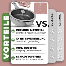 Bratpfanne 28 cm, Antihaftbeschichtung, abnehmbare Griffe, Induktion, backofenfest (grau)
