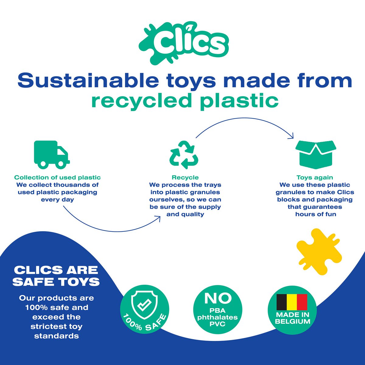 Clics bouwblokken– DUURZAAM SPEELGOED gemaakt van GERECYCLEERDE PLASTIC (Made in Belgium)- bouwset brandweer