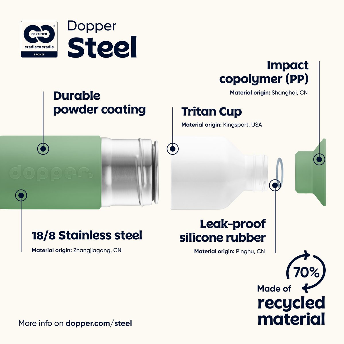 Dopper Steel Fresh Green 350ml Botella de agua reutilizable