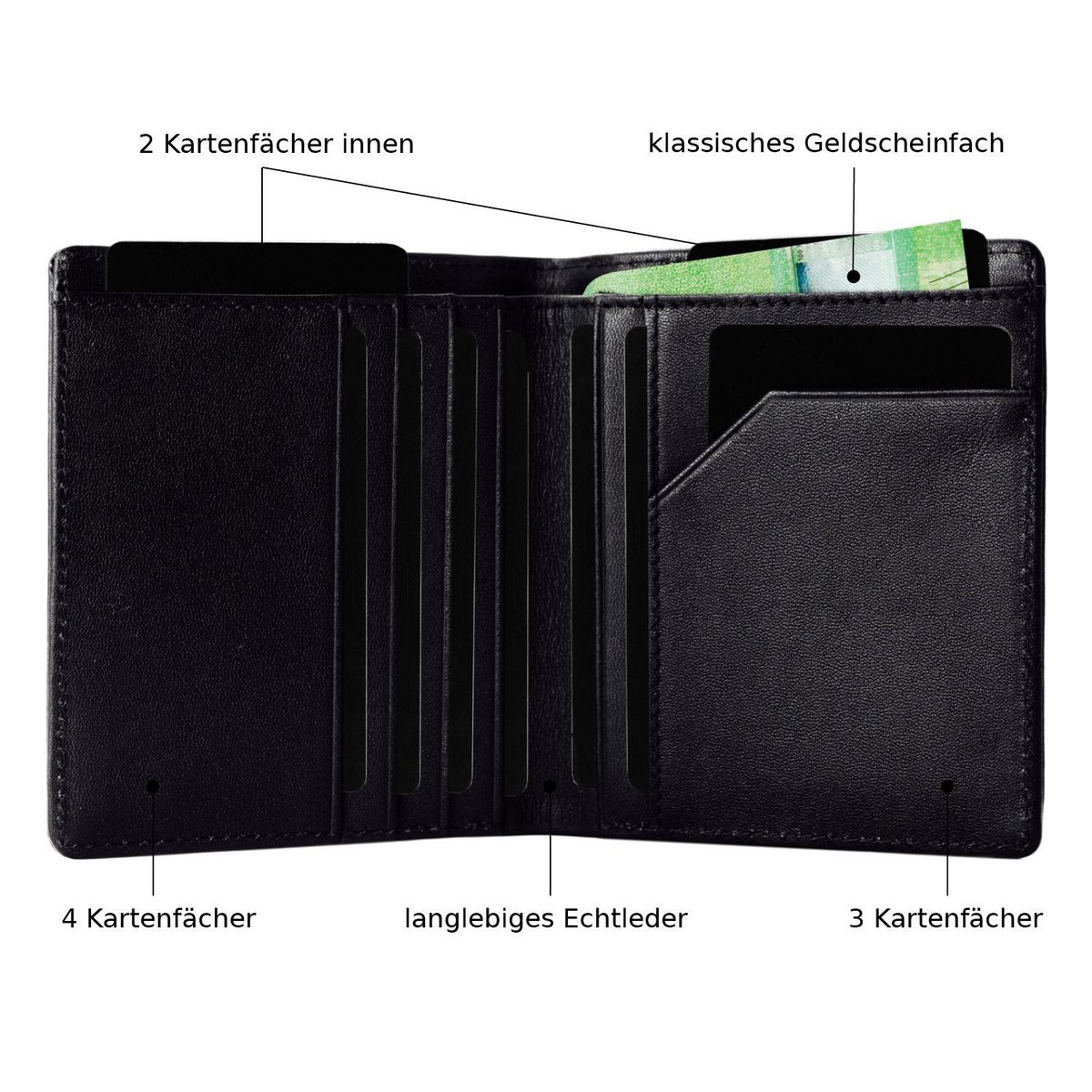 Pana Wallet - magazijnverkoop - verkoop