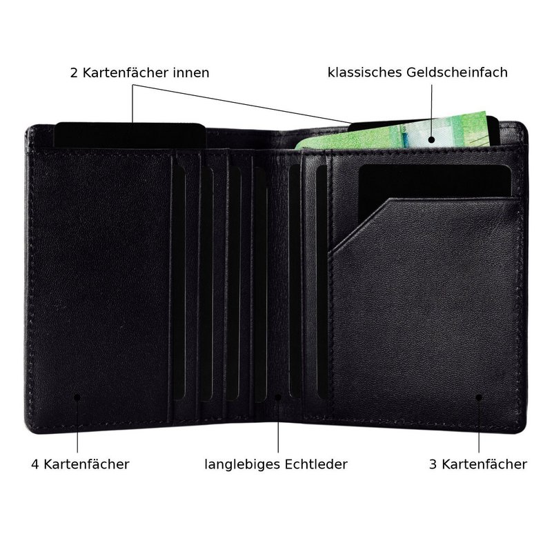 Pana Wallet - Warehouse Sales - Sale