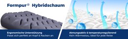 GROMOBIL® Reise-Nackenstützkissen TRAVEL – Orthopädisches Kissen: ergonomisch & atmungsaktiv für Hotel, Pension, Ferienwohnung & Camping