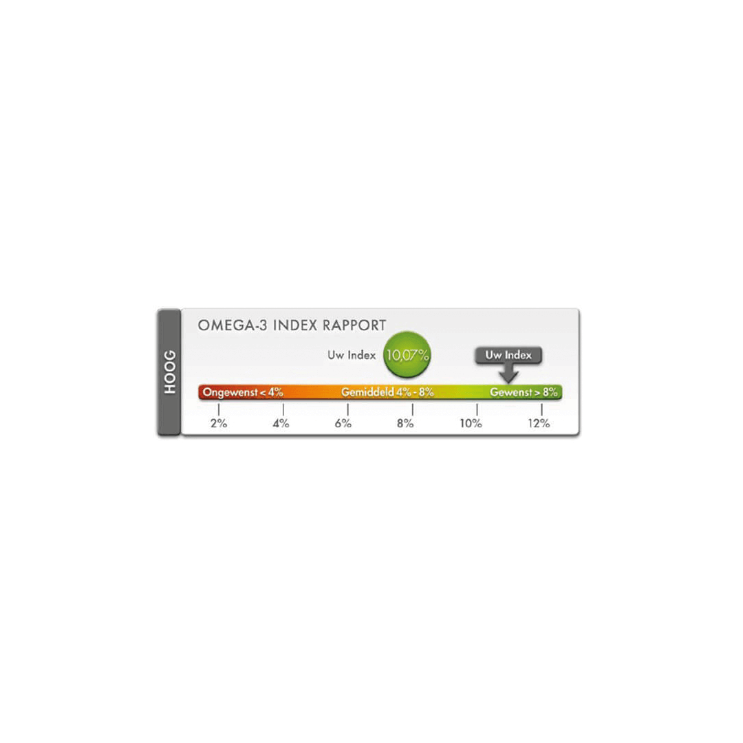 HS-Omega-3 Index Test (NL/BE only!)