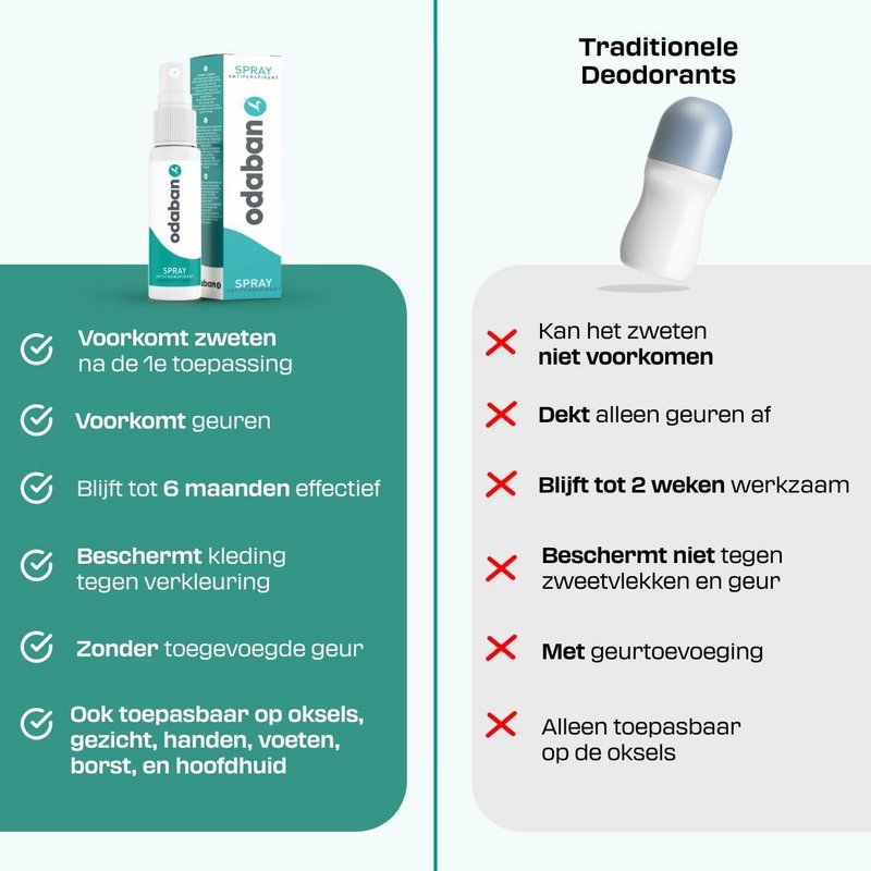 Odaban antiperspirant