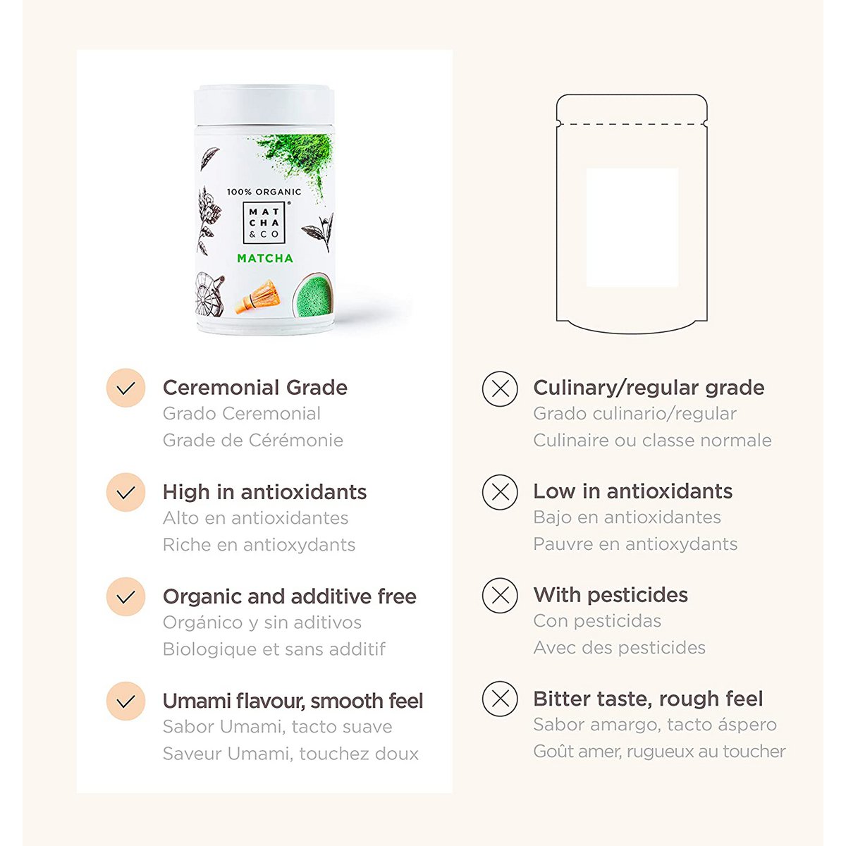 Matcha Tea 100% Organic