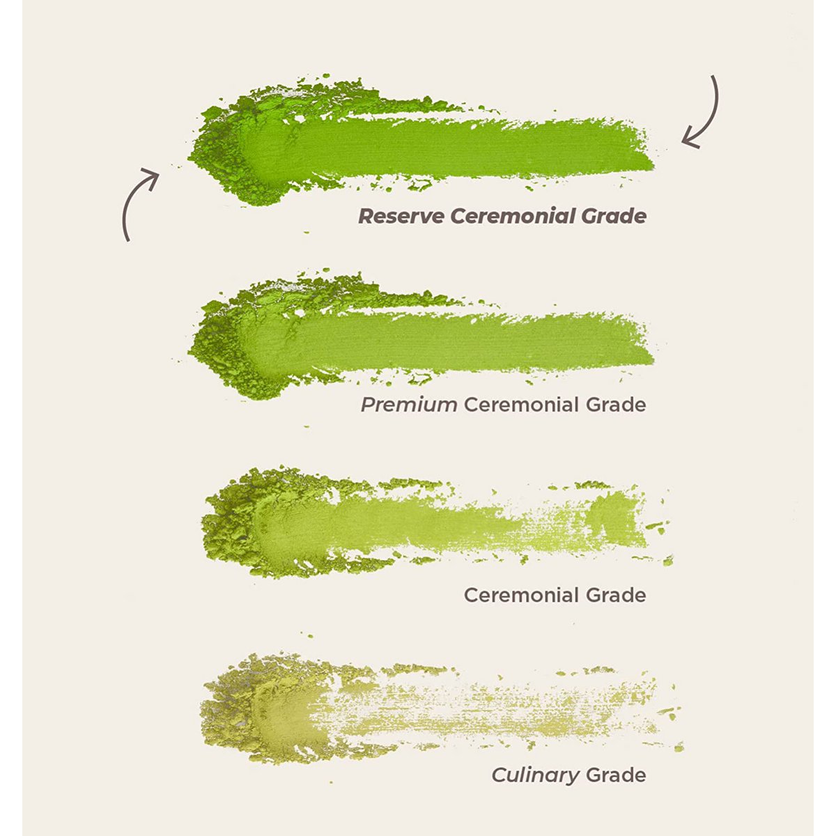 Reserve Matcha Tee 100% Bio