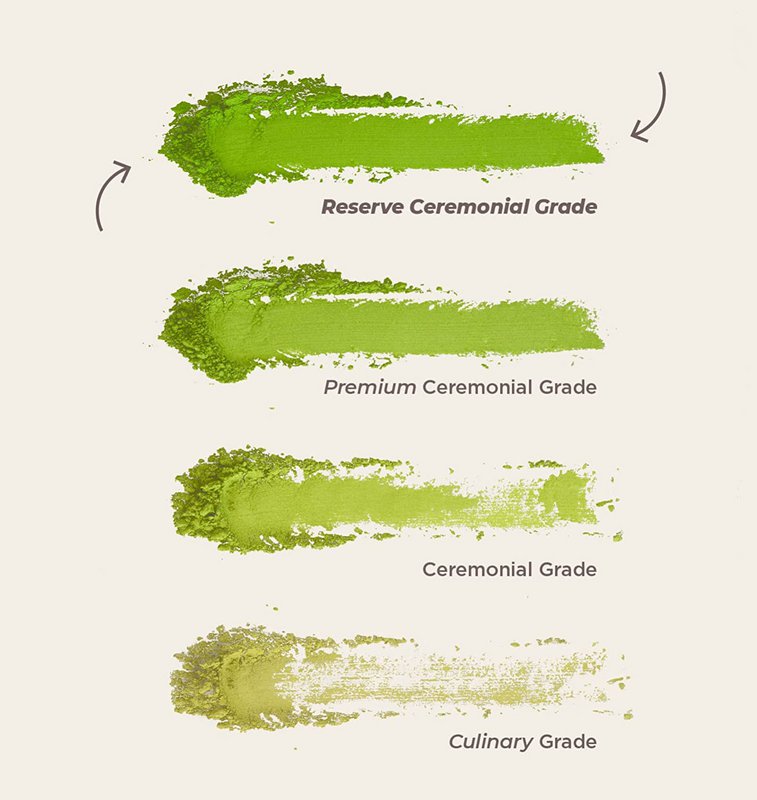 Prenota Tè Matcha 100% Biologico