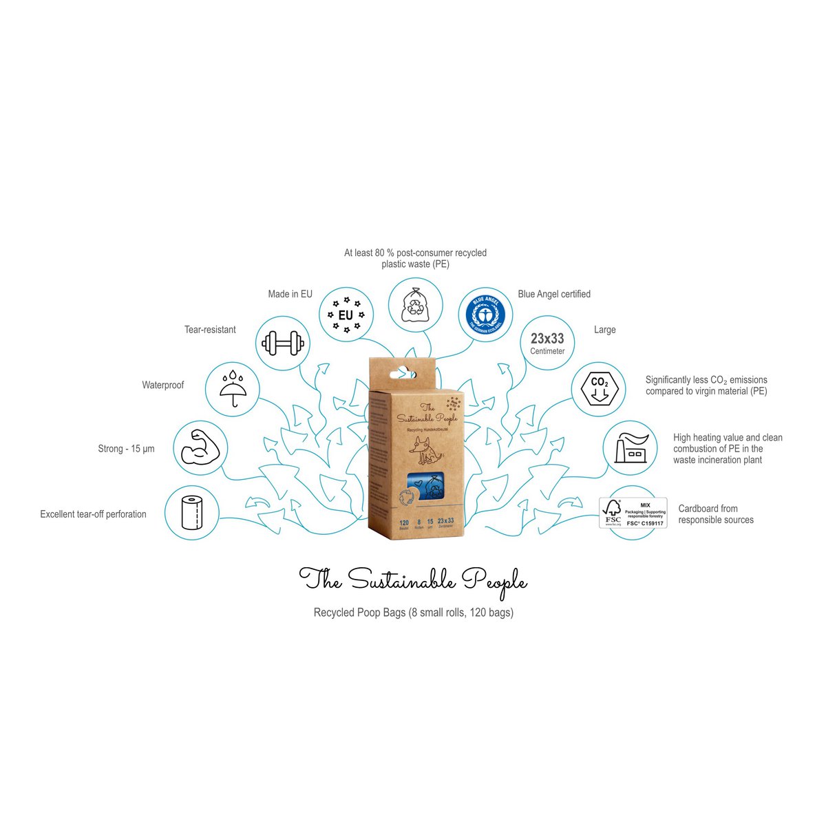 Recycled Poop Bags, Made in EU, Blue Angel certified